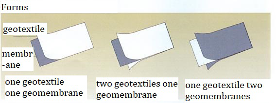 geotextile geomembrane composites